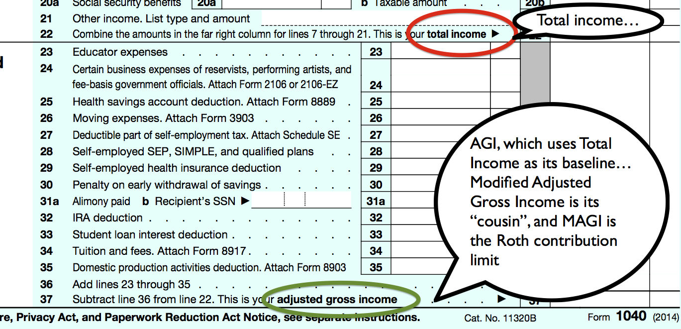 A Critical Look At Roth IRAs The Marshmallow Is Not Always What It 